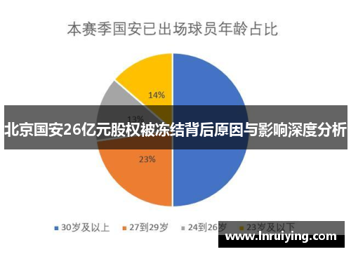 北京国安26亿元股权被冻结背后原因与影响深度分析